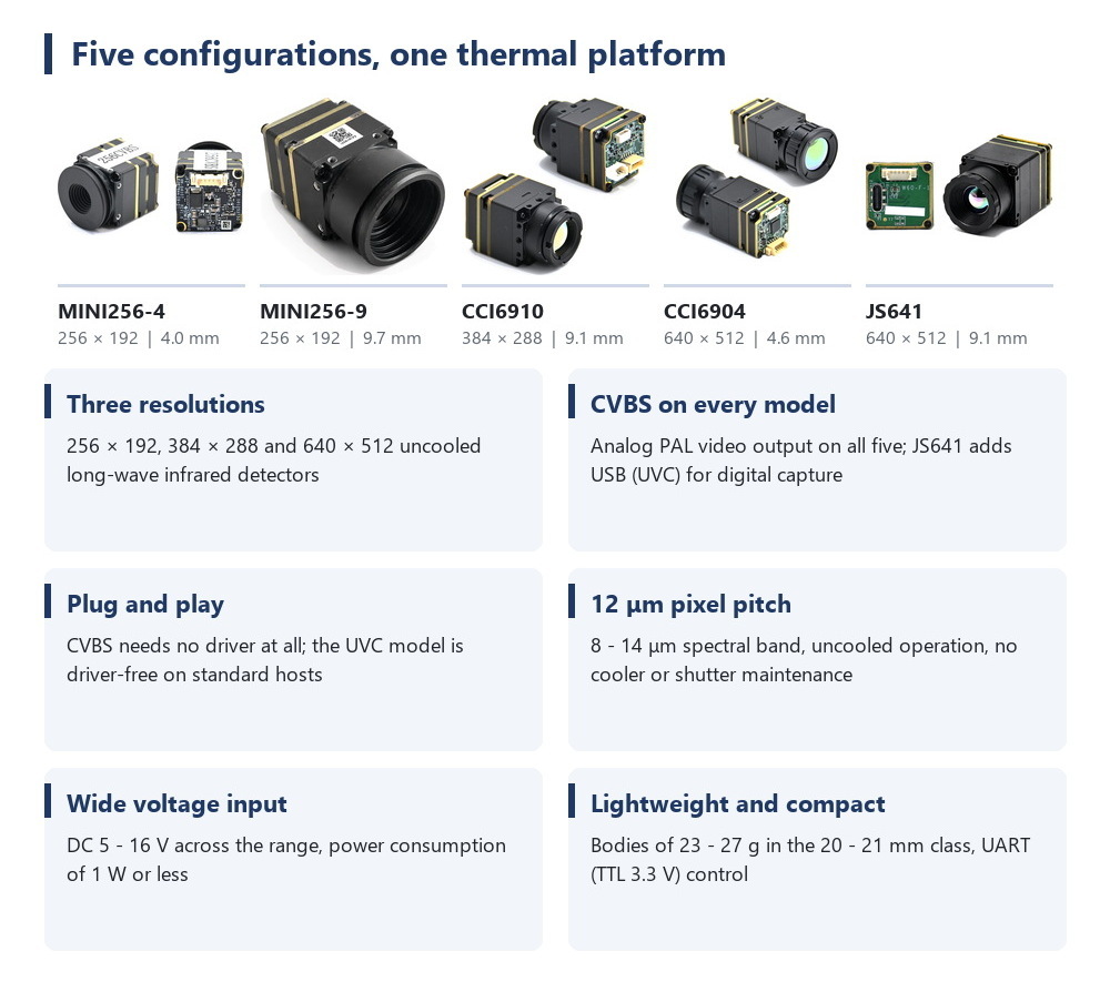 Thermal Module 640X512 Core - Modulo fotocamera termica per droni FPV,